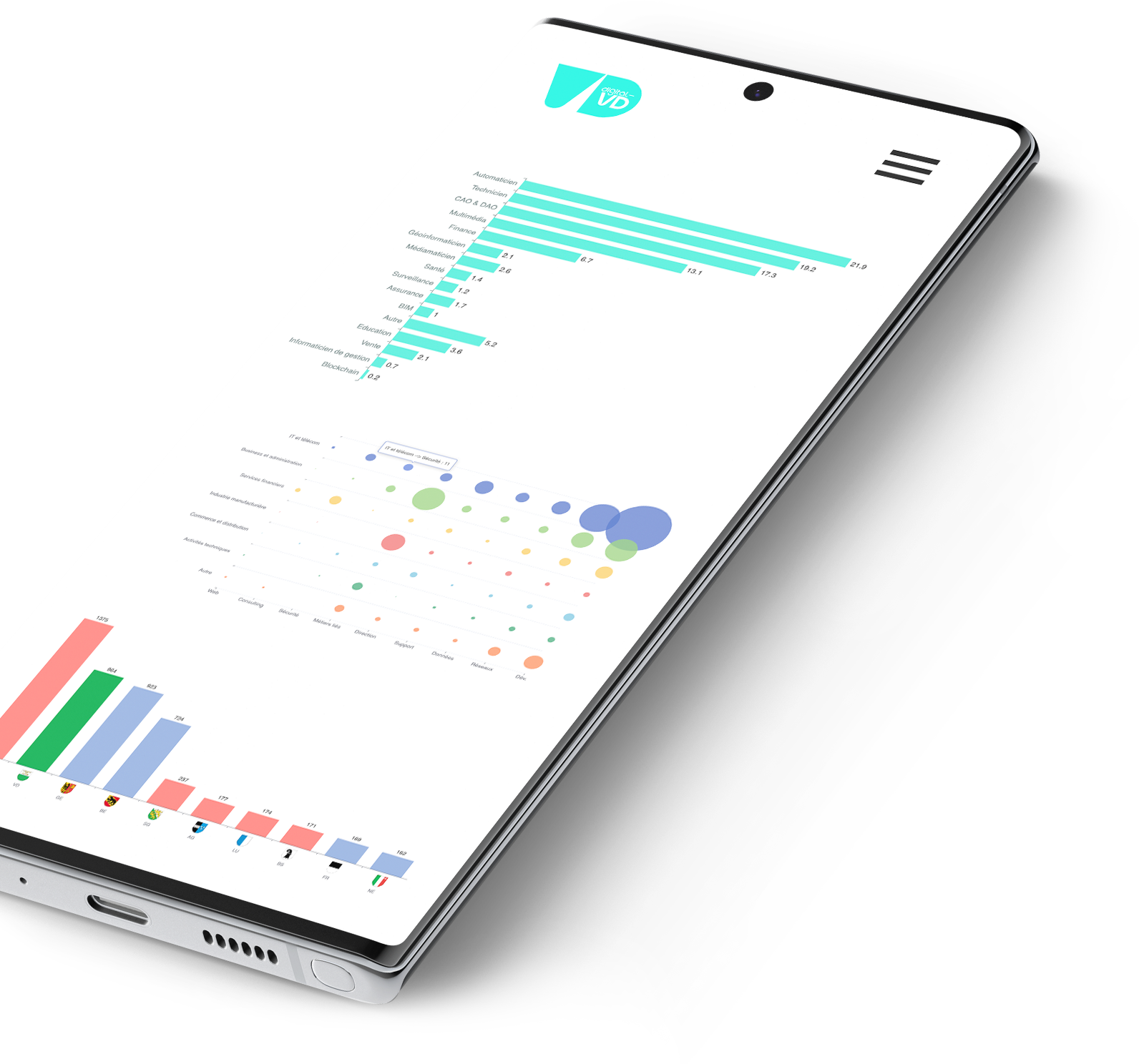 Étude des métiers du numérique et formation
